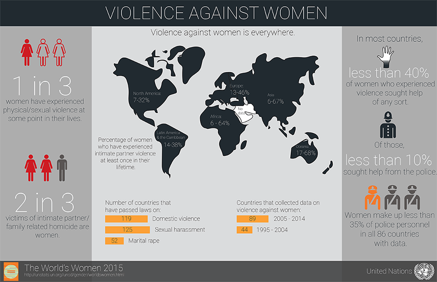 vaw_infograph.png